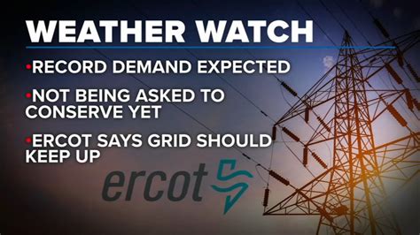 ERCOT issues weather watch for Wednesday through Friday, expects 'higher electrical demand'
